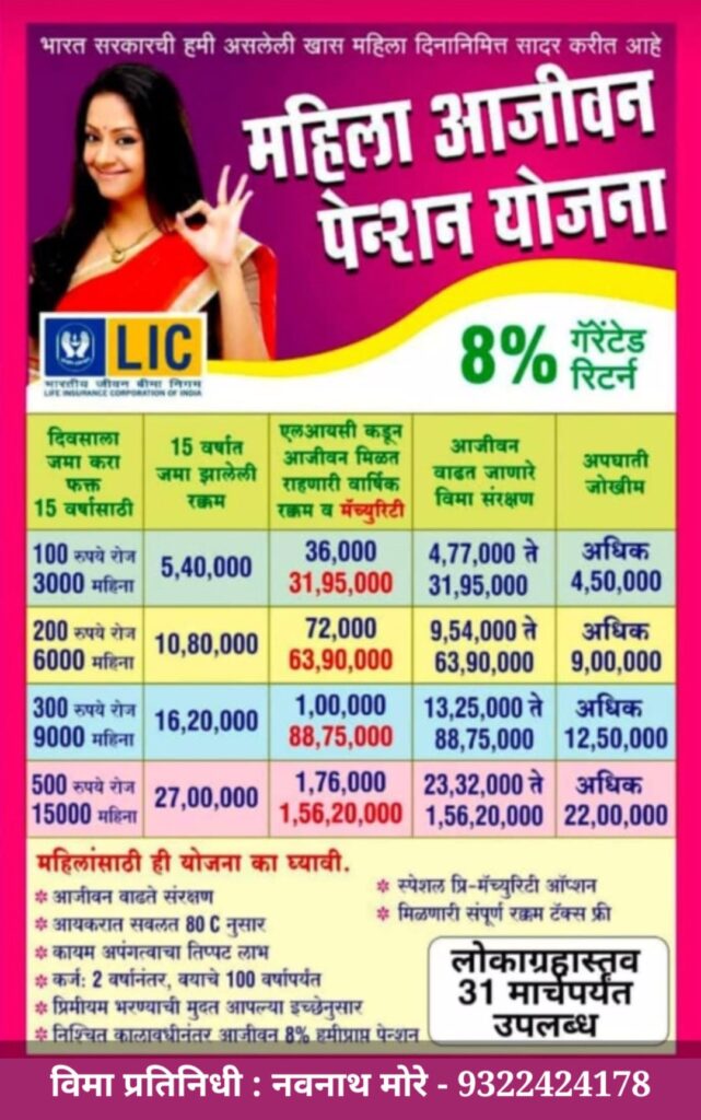 LIC life insurance corporation